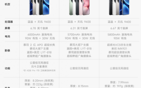 vivo X200系列起步价4299元，新一代影像旗舰全面升级